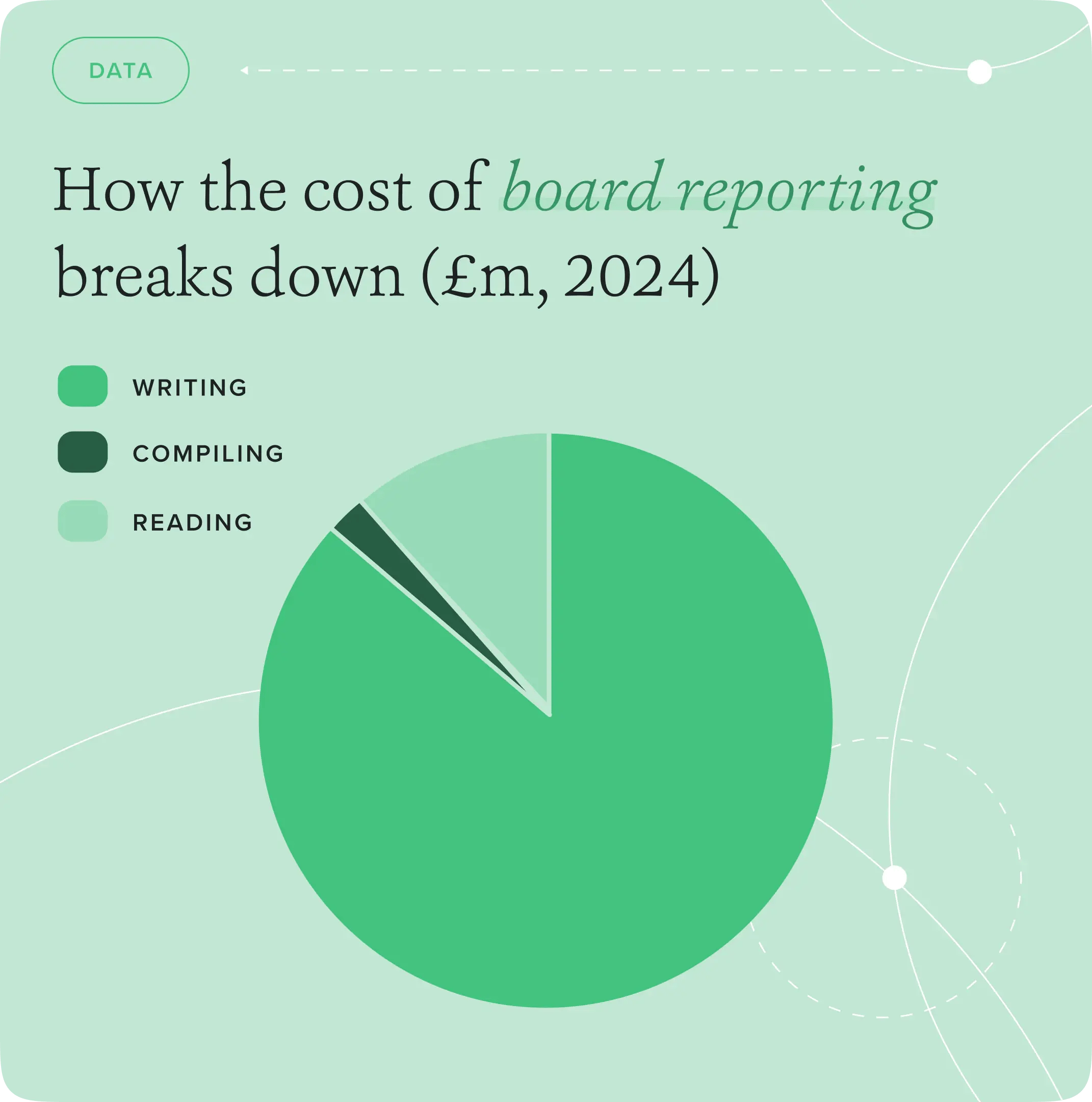 BI_Blog_HiddenCostBoardReporting2