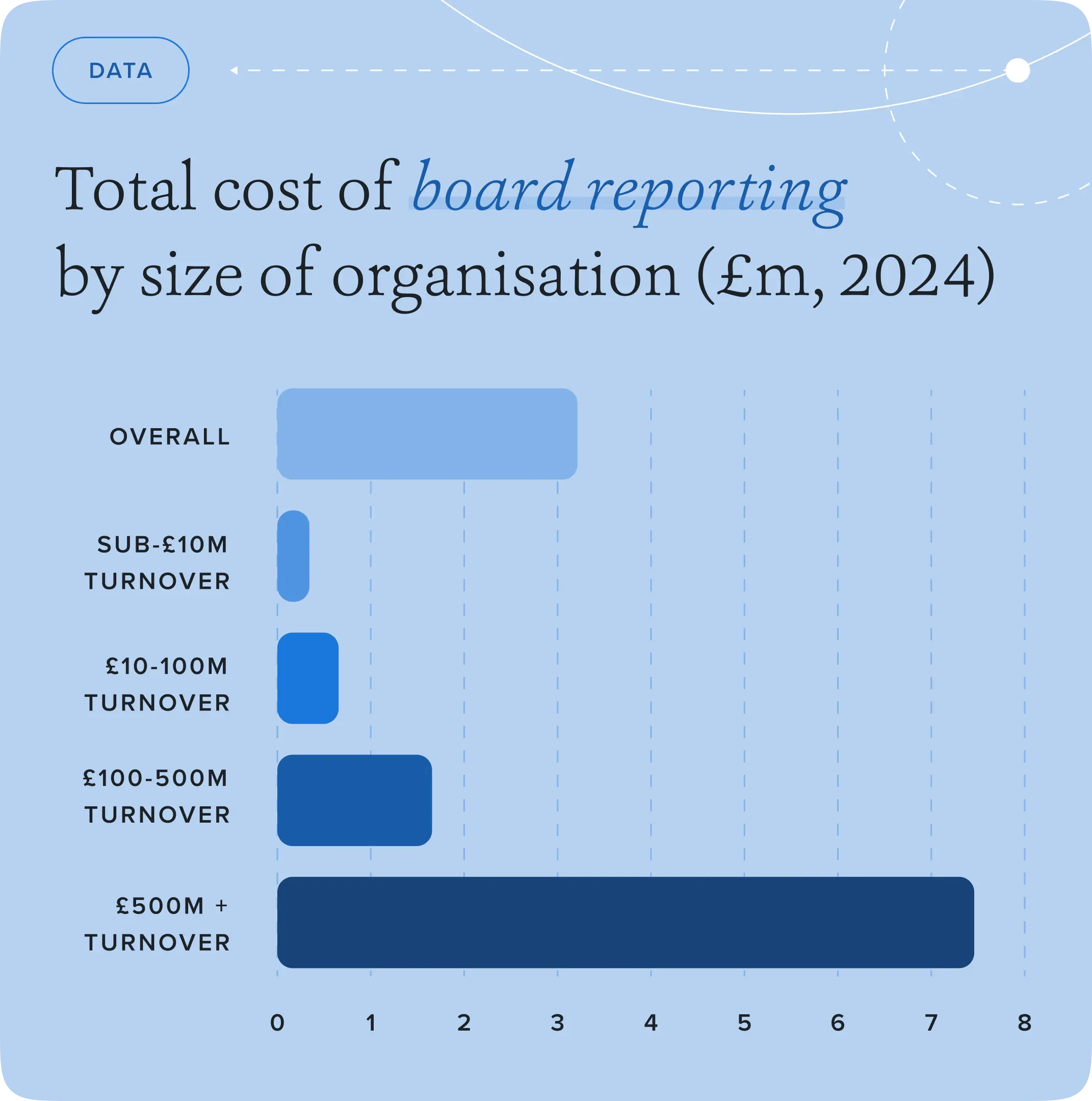 BI_Blog_HiddenCostBoardReporting_1