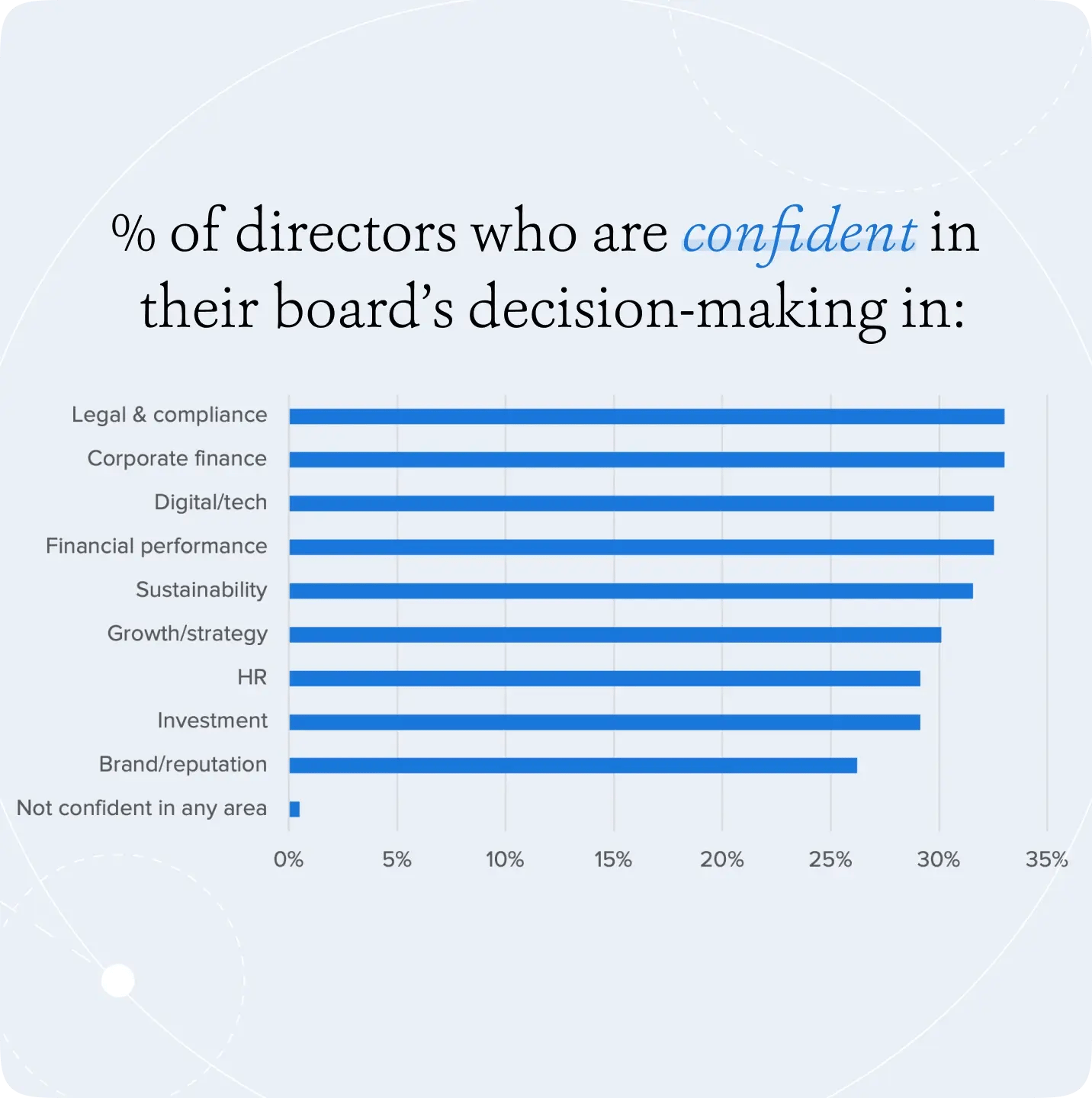 BI_BoardEffectiveness_BodyImage
