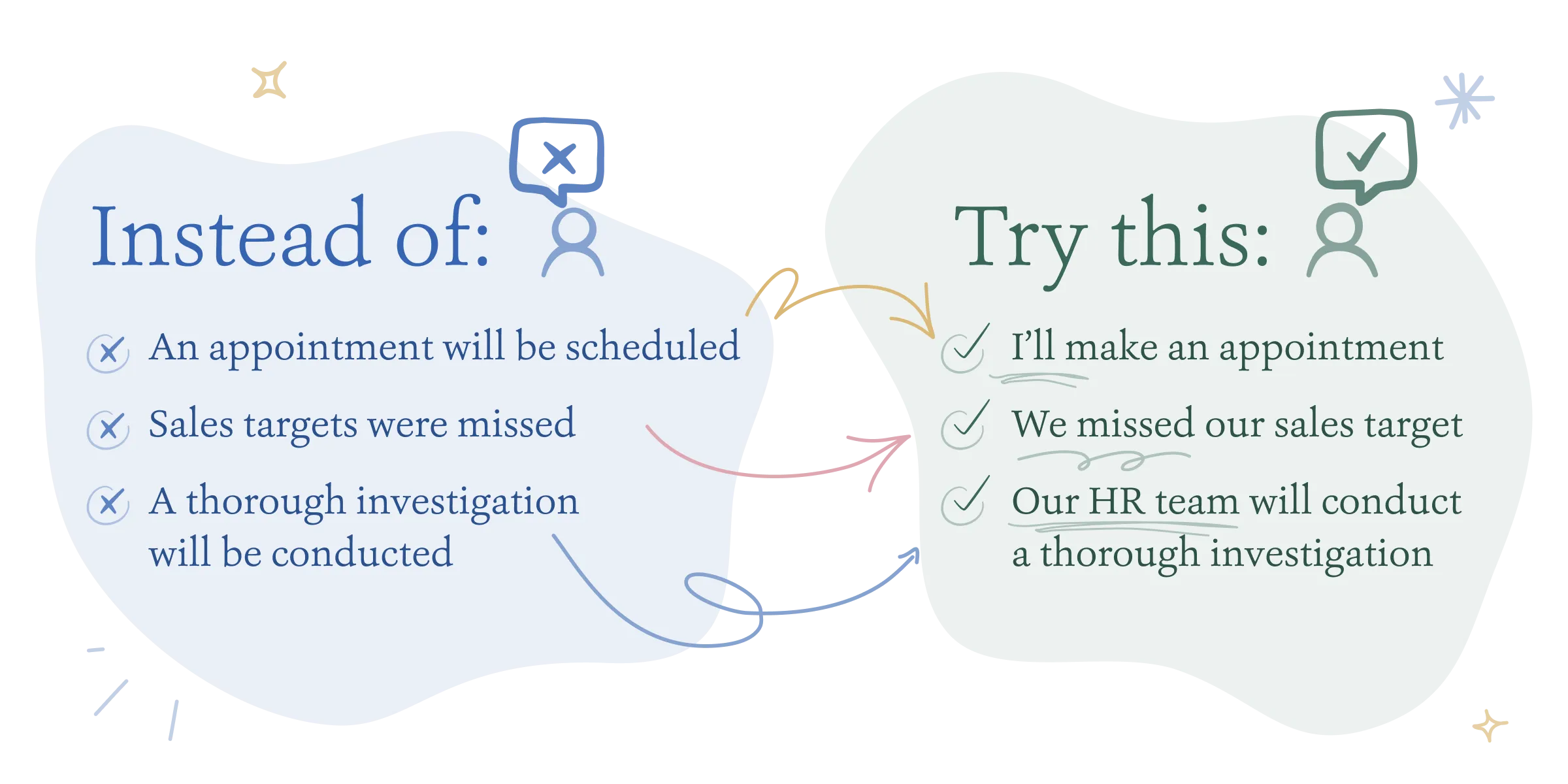 Lucia’s management reporting interface providing insight to report writers.