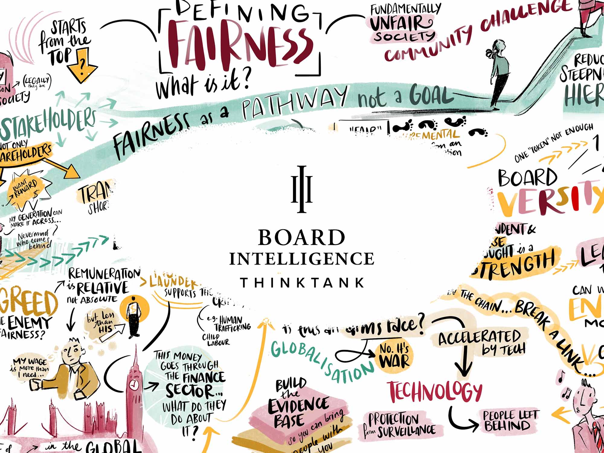 The Board Intelligence Think Tank | Board Intelligence