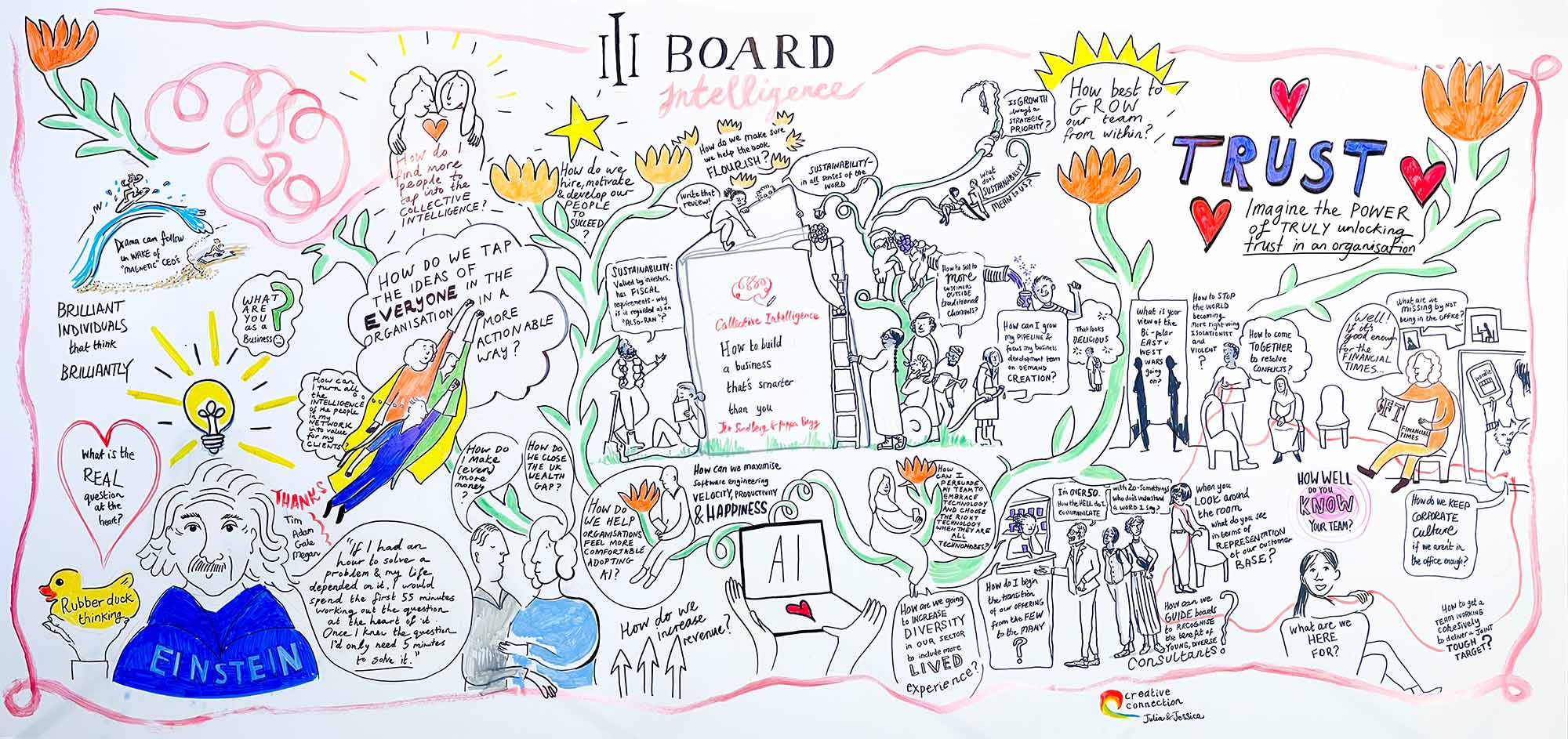 Visual minutes of the big 2024 questions on attendees’ minds.